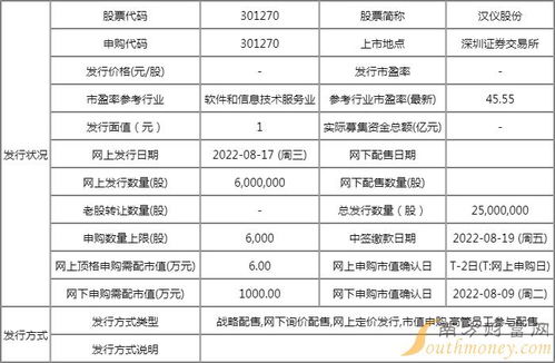 漢儀股份打新收益分析 中一簽能賺多少錢，第二類增值電信業務的機遇