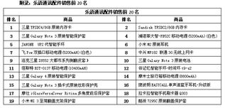 樂語通訊Q4配件榜單揭曉 可穿戴設(shè)備嶄露頭角，驅(qū)動(dòng)第一類增值電信業(yè)務(wù)增長